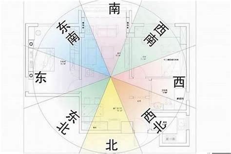 大门开在西北|风水说：大门朝向哪个方位风水最好？